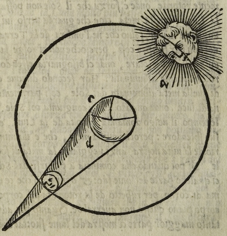 Common illustration to explain how lunar eclipses take place. (Piccolimini 1568, 122)