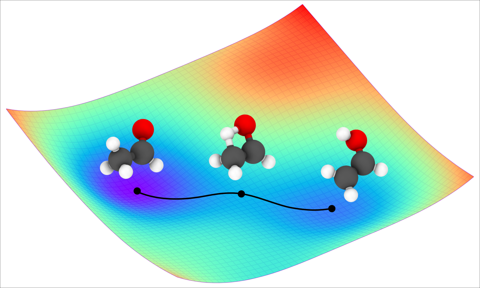 Simplified two-dimensional depiction of the potential energy surface of the atoms C2H4O. The actual potential energy surface is 15-dimensional. Areas with low potential energy are depicted in blue; those with high potential energy in red. The black line depicts the reaction from ethanal (left) to ethenol (right).